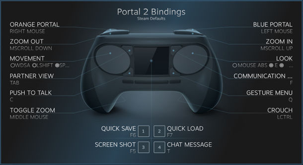 Steam controller portal 2